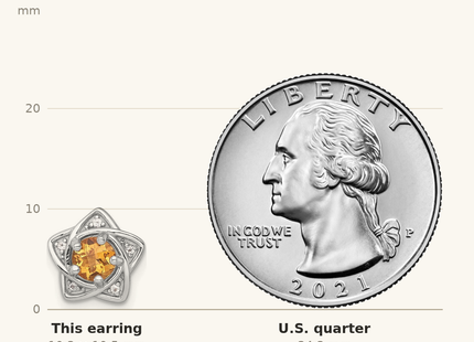 Classique True Size: Sterling Silver Rhodium-plated Polished Citrine and White Topaz Star Post Earrings shown next to a US quarter (24.3 mm)