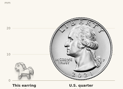 Classique True Size: Sterling Silver Rhodium-plated Polished Pony Children's Post Earrings shown next to a US quarter (24.3 mm)