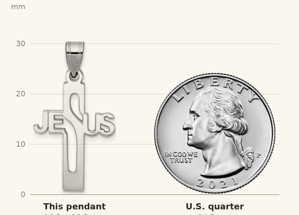 Classique True Size: Sterling Silver Rhodium-plated Jesus Cross Extra Small Pendant shown next to a US quarter (24.3 mm)