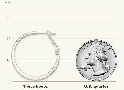 Classique True Size: Sterling Silver Flat Hoop Earrings shown next to a US quarter (24.3 mm)