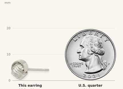 Classique True Size: Sterling Silver Love Knot Earrings shown next to a US quarter (24.3 mm)