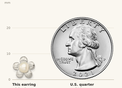 Classique True Size: Sterling Silver Polished & Textured Sim. Pearl Flower Post Earrings shown next to a US quarter (24.3 mm)