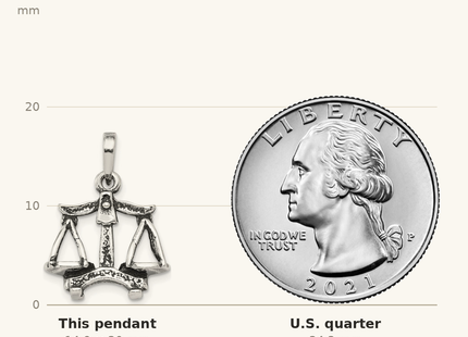 Classique True Size: Sterling Silver Antiqued Libra Zodiac Pendant shown next to a US quarter (24.3 mm)