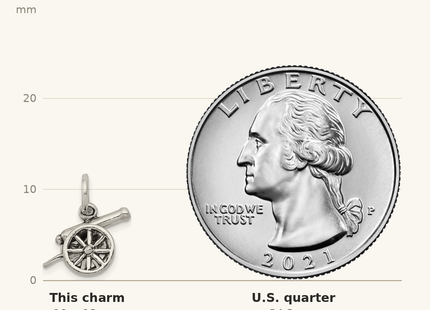 Classique True Size: Sterling Silver Antiqued Cannon Charm shown next to a US quarter (24.3 mm)