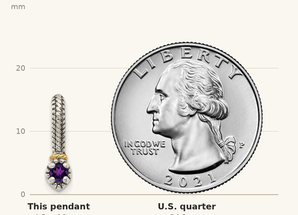 Classique True Size: Shey Couture Sterling Silver Antiqued with 14k Accent Polished Amethyst Chain Slide Pendant shown next to a US quarter (24.3 mm)