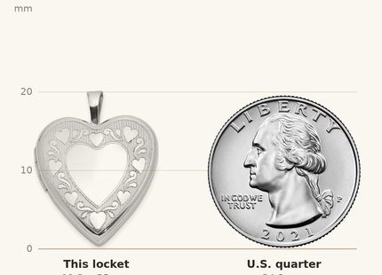Classique True Size: Sterling Silver Rhodium-plated Polished Hearts Border Heart Locket shown next to a US quarter (24.3 mm)