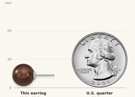 Classique True Size: Majestik Sterling Silver Rhodium-plated 10- Brown Imitation Shell Pearl Stud Earrings shown next to a US quarter (24.3 mm)
