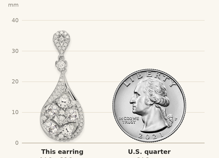 Classique True Size: Sterling Silver RH-plated Polished Fancy CZ Teardrop Post Dangle Earrings shown next to a US quarter (24.3 mm)