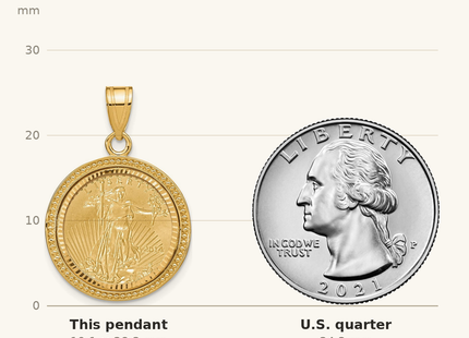 Classique True Size: Wideband Distinguished Coin Jewelry 14ky Beaded & Diamond-cut Prong Mounted 1/10oz American Eagle Coin Bezel Pendant shown next to a US quarter (24.3 mm)