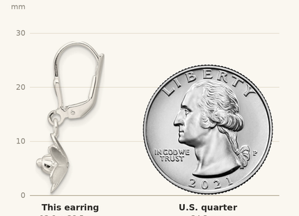 Classique True Size: Sterling Silver Satin Polished and D/C Floral Leverback Earrings shown next to a US quarter (24.3 mm)