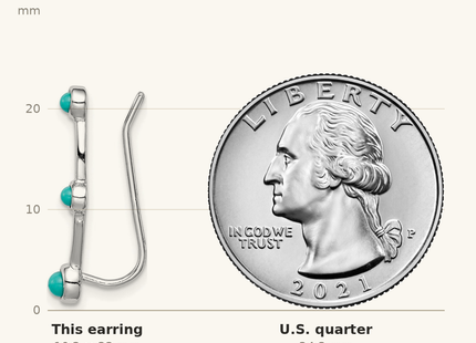 Classique True Size: Sterling Silver Rhodium-plated Created Turquoise Ear Climber Earrings shown next to a US quarter (24.3 mm)