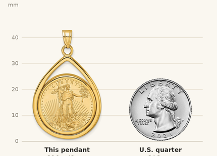 Classique True Size: Wideband Distinguished Coin Jewelry 14k Polished Lightweight Teardrop Mounted 1/4oz American Eagle Prong Coin Bezel Pendant shown next to a US quarter (24.3 mm)
