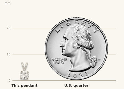 True size: Sterling Silver CZ Pendant, 7 x 7mm shown next to a US quarter (24.3 mm)