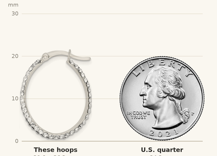 Classique True Size: Sterling Silver CZ Oval Hoop Earrings shown next to a US quarter (24.3 mm)