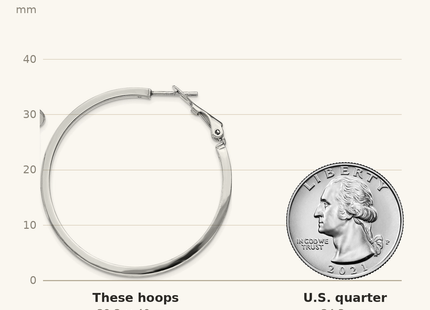 Classique True Size: Sterling Silver RH-plated Omega Back Round Hoop Earrings shown next to a US quarter (24.3 mm)