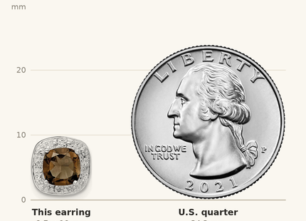 Classique True Size: Sterling Silver Rhodium Plated Smoky Quartz and Diamond Post Earrings shown next to a US quarter (24.3 mm)
