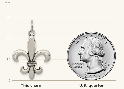 Classique True Size: Sterling Silver Antiqued Fleur De Lis Charm shown next to a US quarter (24.3 mm)