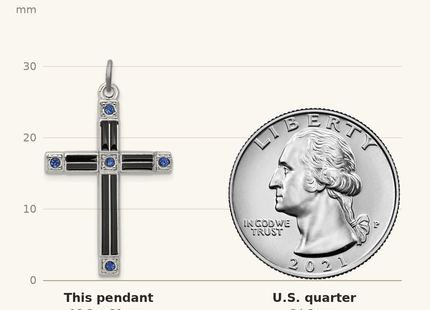 Classique True Size: Sterling Silver Platinum-plated Enameled & Blue CZ Cross Pendant shown next to a US quarter (24.3 mm)