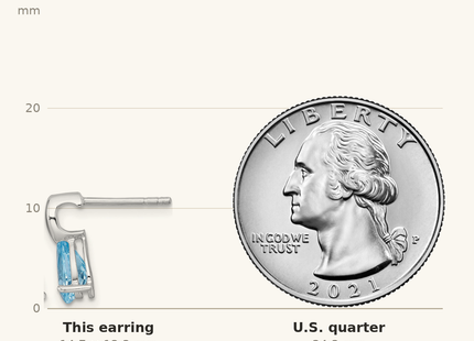 Classique True Size: Sterling Silver Rhodium-plated Polished Pear Blue Topaz Teardrop Post Earrings shown next to a US quarter (24.3 mm)