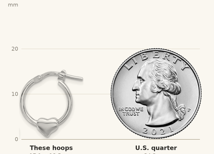Classique True Size: Sterling Silver Rhod-plated Polished Heart Small Round Hoop Earrings shown next to a US quarter (24.3 mm)