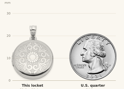 Classique True Size: Sterling Silver Rhodium-plated Floral Filigree Round Locket shown next to a US quarter (24.3 mm)