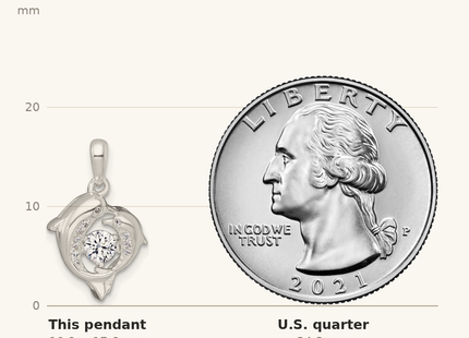 Classique True Size: Sterling Silver Polished Vibrant Moving CZ 2-Dolphin Pendant shown next to a US quarter (24.3 mm)