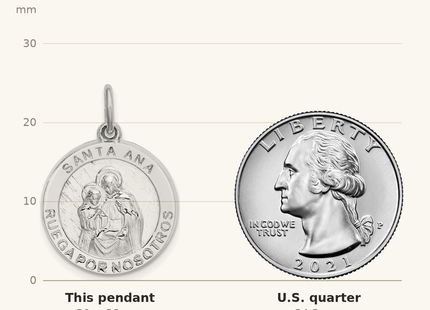 Classique True Size: Sterling Silver Rhodium-plated Spanish Saint Anne Medal Pendant shown next to a US quarter (24.3 mm)
