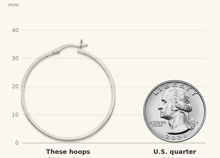 Classique True Size: Sterling Silver 1. Hoop Earrings shown next to a US quarter (24.3 mm)