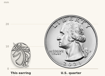 Classique True Size: Sterling Silver Rhodium-plated Unicorn Post Earrings shown next to a US quarter (24.3 mm)