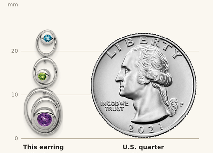 Classique True Size: Sterling Silver Rhodium-plated Peridot Blue Topaz and Amethyst Earrings shown next to a US quarter (24.3 mm)