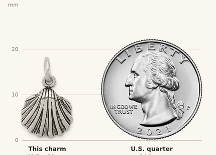 Classique True Size: Sterling Silver Antiqued Seashell Charm shown next to a US quarter (24.3 mm)