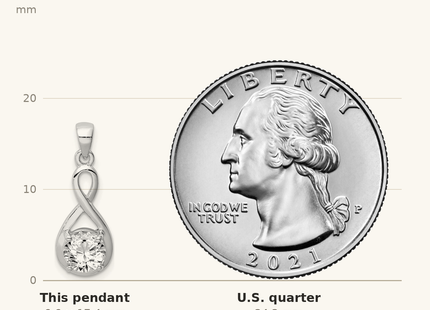 Classique True Size: Sterling Silver Rhodium-plated CZ Teardrop Pendant shown next to a US quarter (24.3 mm)