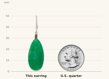 Classique True Size: Sterling Silver Green Jade/Hematite Bronze Color Base Metal Earrings shown next to a US quarter (24.3 mm)