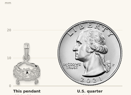Classique True Size: De-Ani Sterling Silver Rhodium-Plated Polished Blue Crab Pendant shown next to a US quarter (24.3 mm)