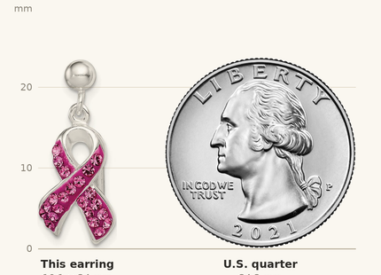 Classique True Size: Sterling Silver Stellux Crystal Pink Awareness Ribbon Earrings shown next to a US quarter (24.3 mm)
