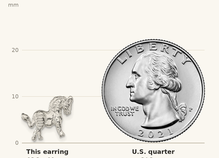 Classique True Size: Sterling Silver Horse Mini Earrings shown next to a US quarter (24.3 mm)