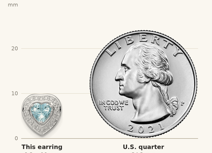Classique True Size: Sterling Silver Rhodium-plated Aquamarine Teardrop Heart Post Earrings shown next to a US quarter (24.3 mm)
