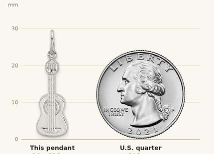 Classique True Size: Sterling Silver Rhodium-plated Guitar Charm Pendant shown next to a US quarter (24.3 mm)