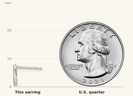 Classique True Size: Sterling Silver Polished Tiny Arrow Post Earrings shown next to a US quarter (24.3 mm)
