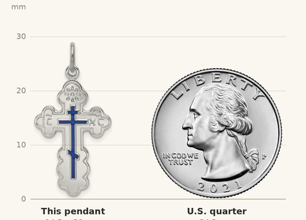 Classique True Size: Sterling Silver Platinum-plated Eastern Orthodox Blue Enamel Cross Pendant shown next to a US quarter (24.3 mm)