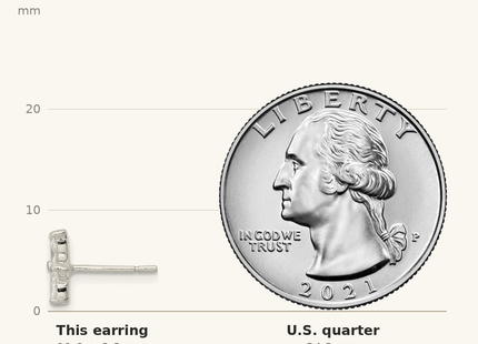 Classique True Size: Sterling Silver Polished Marquise CZ Flower Post Earrings shown next to a US quarter (24.3 mm)