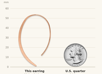 Classique True Size: Sterling Silver .50 Micron 18K Rose Gold Plated Brushed and Lasered Threader Earrings shown next to a US quarter (24.3 mm)