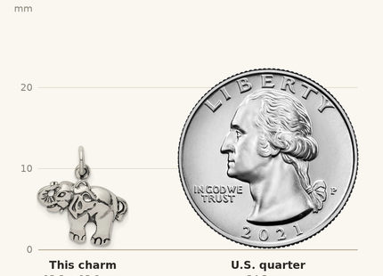 Classique True Size: Sterling Silver Antique Elephant Charm shown next to a US quarter (24.3 mm)