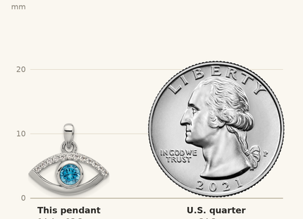 Classique True Size: Sterling Silver Rhodium-plated Blue Zircon and CZ Evil Eye Pendant shown next to a US quarter (24.3 mm)