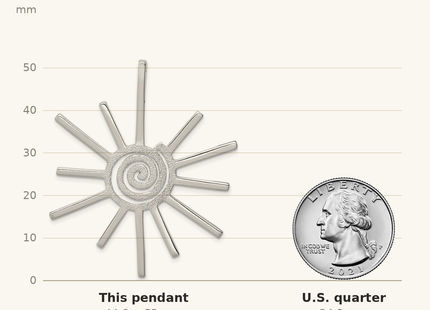 Classique True Size: Sterling Silver Fancy Sun Pendant shown next to a US quarter (24.3 mm)
