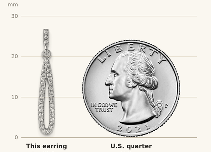 Classique True Size: Sterling Silver Rhodium-plated CZ Oval Dangle Post Earrings shown next to a US quarter (24.3 mm)