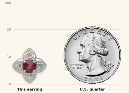 Classique True Size: Shey Couture Sterling Silver Rhodium-plated with 14k Accent Round Garnet Flower Post Earrings shown next to a US quarter (24.3 mm)