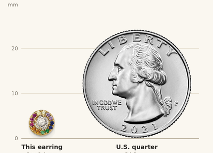 Classique True Size: Prizma Sterling Silver Gold-tone 14K Flash Gold-plated Colorful and White CZ Circle Post Earrings shown next to a US quarter (24.3 mm)