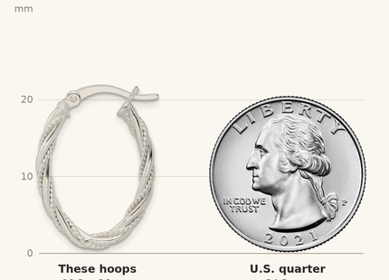 Classique True Size: Sterling Silver Polished Twisted Rope Oval Hoop Earrings shown next to a US quarter (24.3 mm)