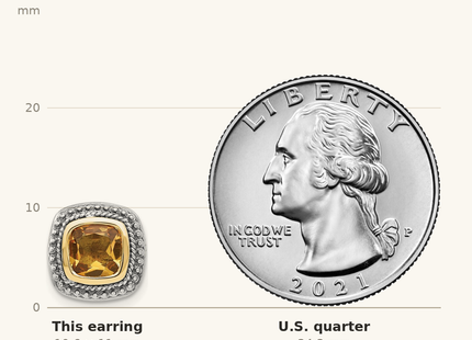 Classique True Size: Shey Couture Sterling Silver with 14K Accent Antiqued Cushion Bezel Citrine Post Earrings shown next to a US quarter (24.3 mm)